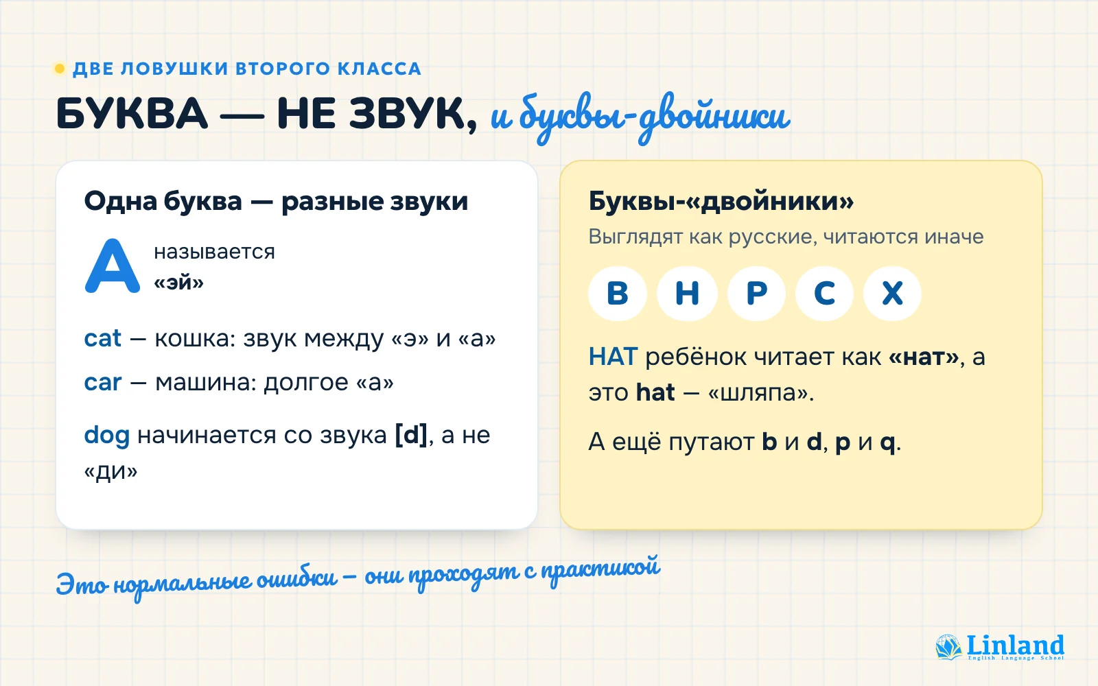 Две ловушки английского во 2 классе: буква не равна звуку и похожие буквы из двух алфавитов