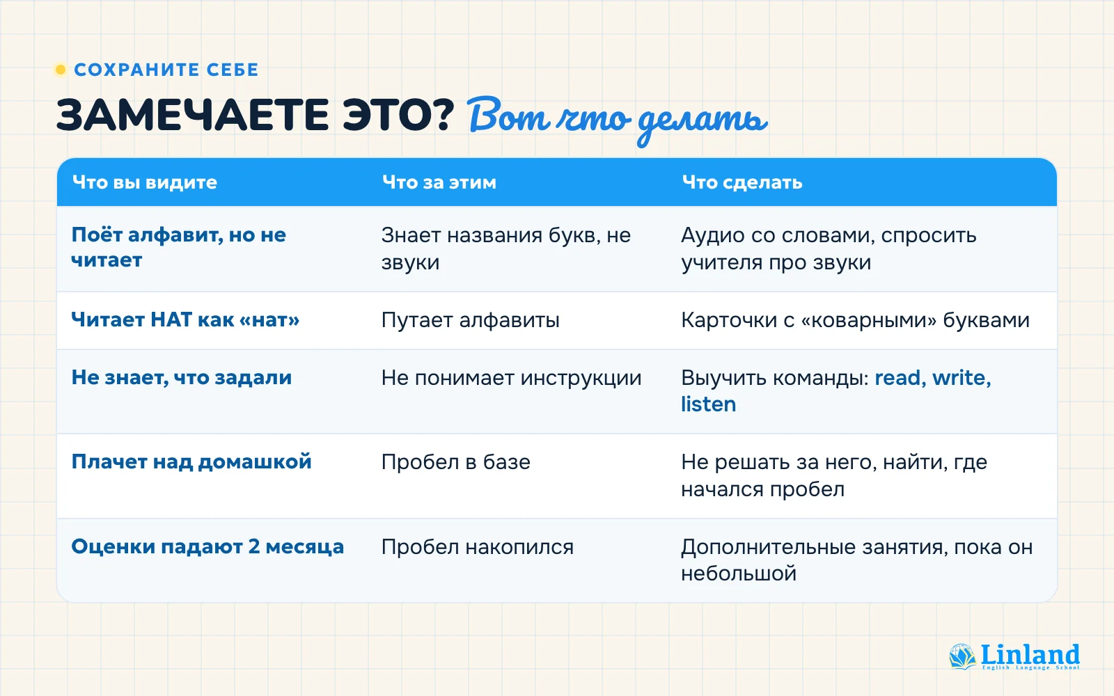 Шпаргалка для родителей второклассника: что вы замечаете, что за этим стоит и что сделать