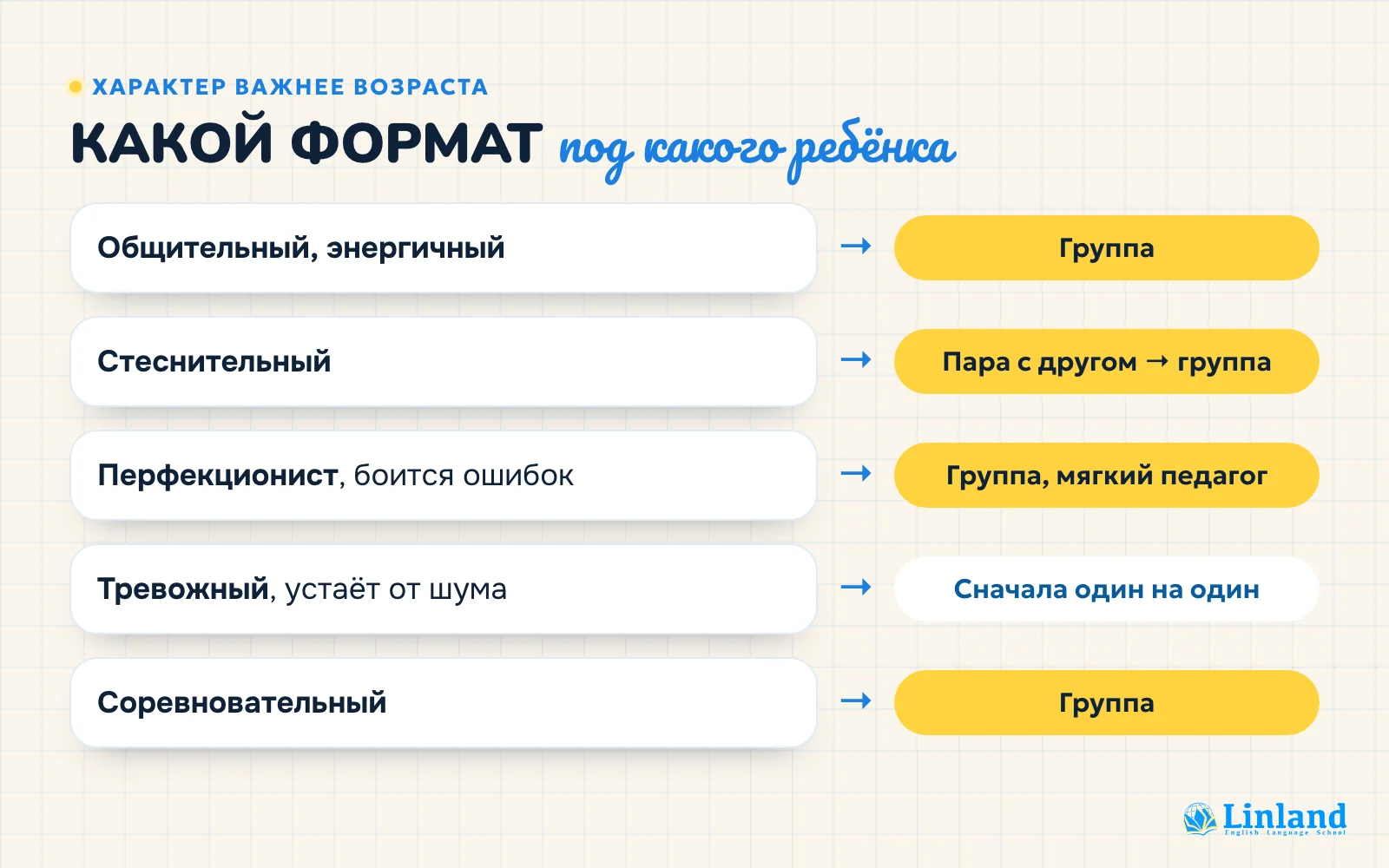 Какой формат английского подходит ребёнку по характеру: общительному, стеснительному, тревожному