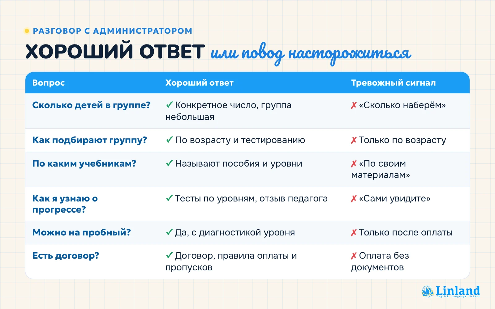 Вопросы администратору школы английского: хороший ответ и тревожный сигнал